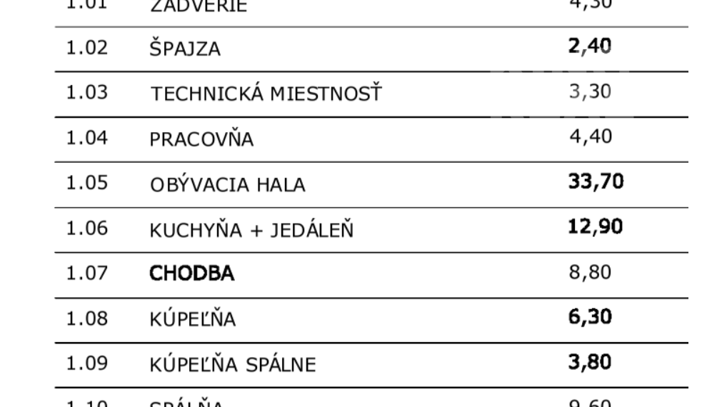 TINA 4-izbový bungalov s plochou strechou