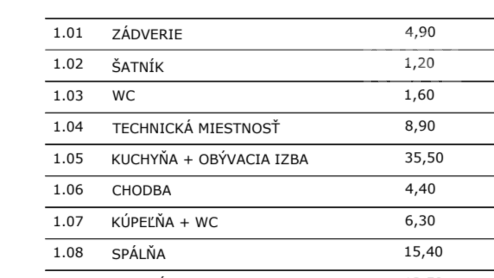 KATKA 3-izbový bungalov s valbovou strechou