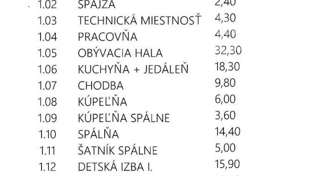 BLANKA 4-izbový bungalov s plochou strechou