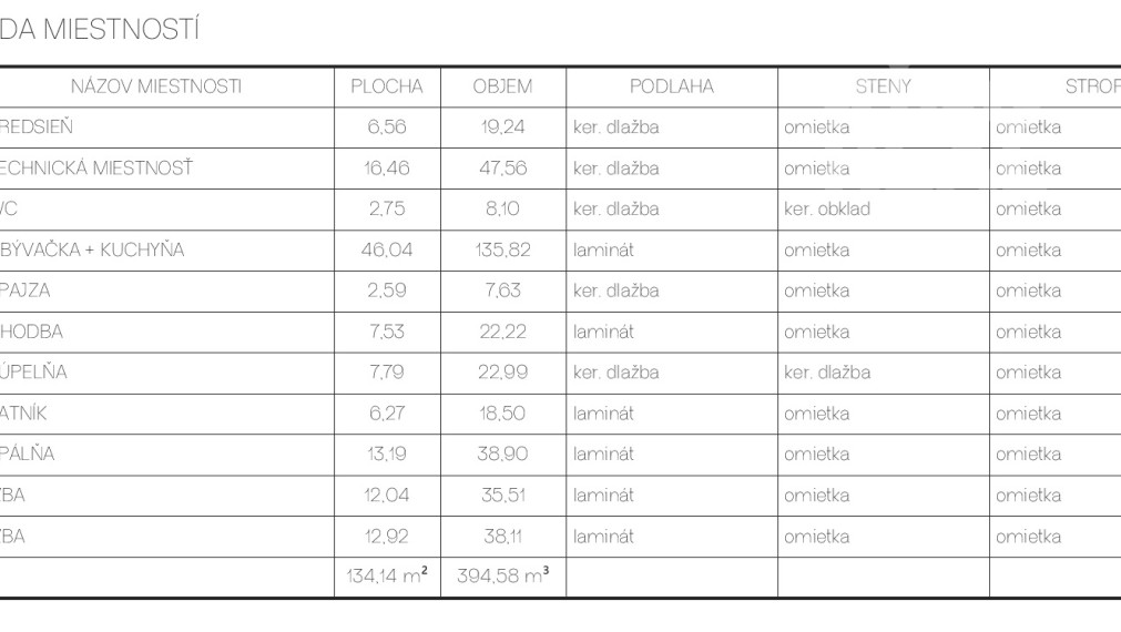 PREDAJ: Rodinné domy MONASTERY Prešov, Nižná Šebastová