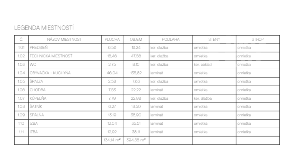 MONASTERY - 4-izbový bungalov s plochou strechou